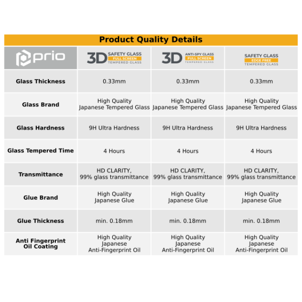 Iphone 12 Pro Max Panssarilasi - Prio kirkas